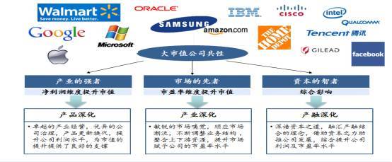 產融結合 市值管理的戰略利器與實施路徑解析