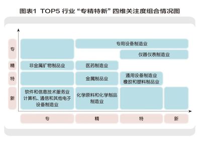專(zhuān)精特新的下一輪里程 通用設(shè)備制造的進(jìn)階之路
